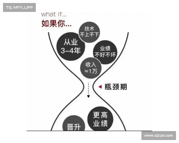 高尔夫提高班:精英培训课程助你突破技术瓶颈,迈向职业竞技之路 高尔夫提高班:精英培训课程助你突破技术瓶颈,迈向职业竞技之路