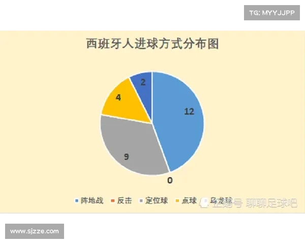 西甲球队如何运用反击战术提升进攻效率与防守反转能力分析 西甲球队如何运用反击战术提升进攻效率与防守反转能力分析